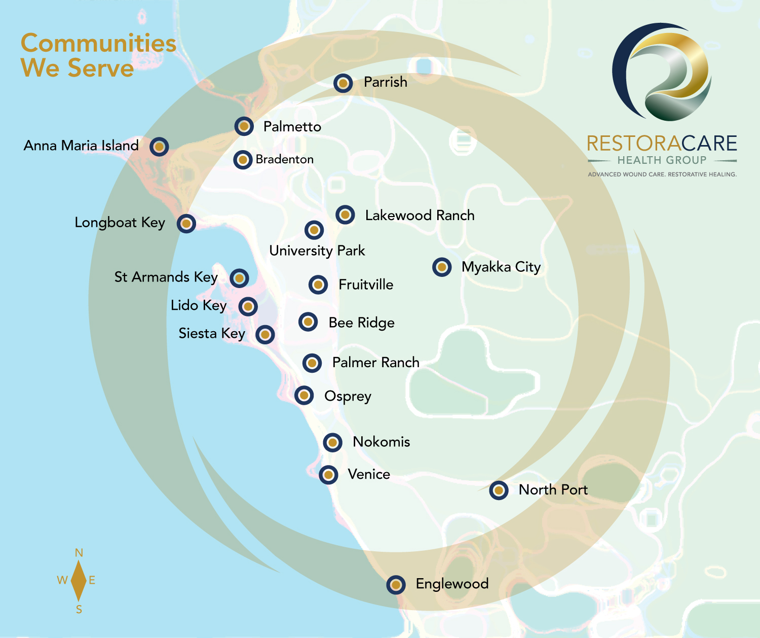 Custom RestoraCare service-area infographic showing Sarasota and surrounding Gulf Coast communities
